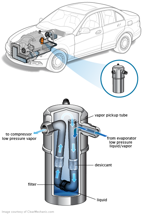 See P338C repair manual