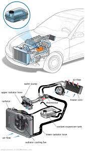 See P338C repair manual